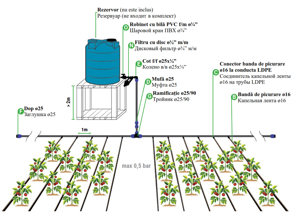 Комплект для полива PP TERRA на 500м2