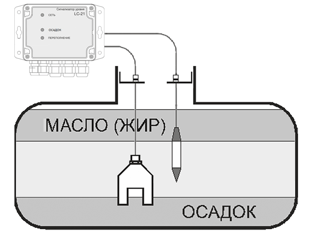 Panou de semnalizare de nivel materii în suspensie (nămol) și grasimi/hidrocarburi