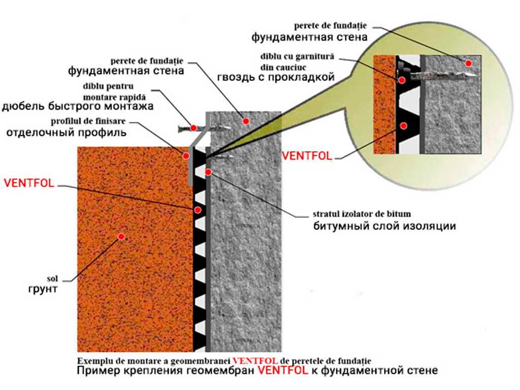 Membrana HDPE VENTFOL Fundamentowa  3mx20m (350gr/m2)