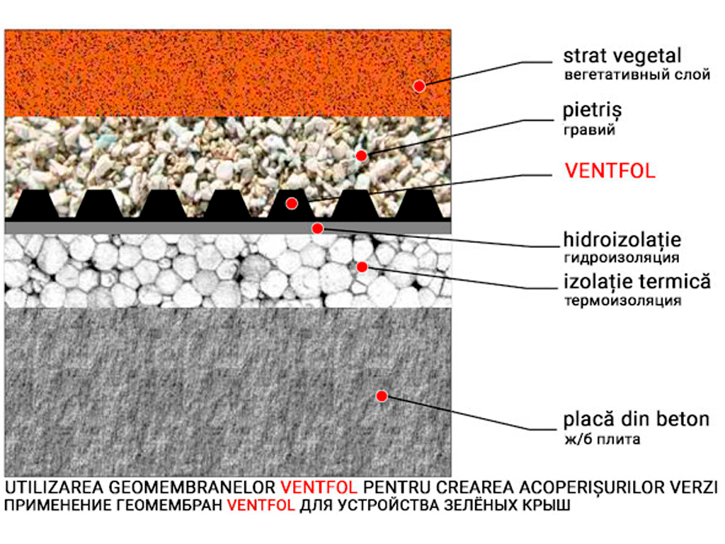 Membrana HDPE VENTFOL Fundamentowa  3mx20m (350gr/m2)