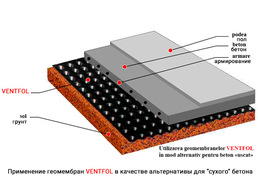 Membrana HDPE VENTFOL Fundamentowa  3mx20m (350gr/m2)