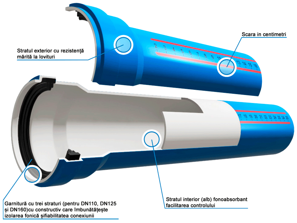 Teava PP fonoabsorbanta Ultra dB D125mm cu lungimea l=500mm, multistrat, pentru canalizare interioară